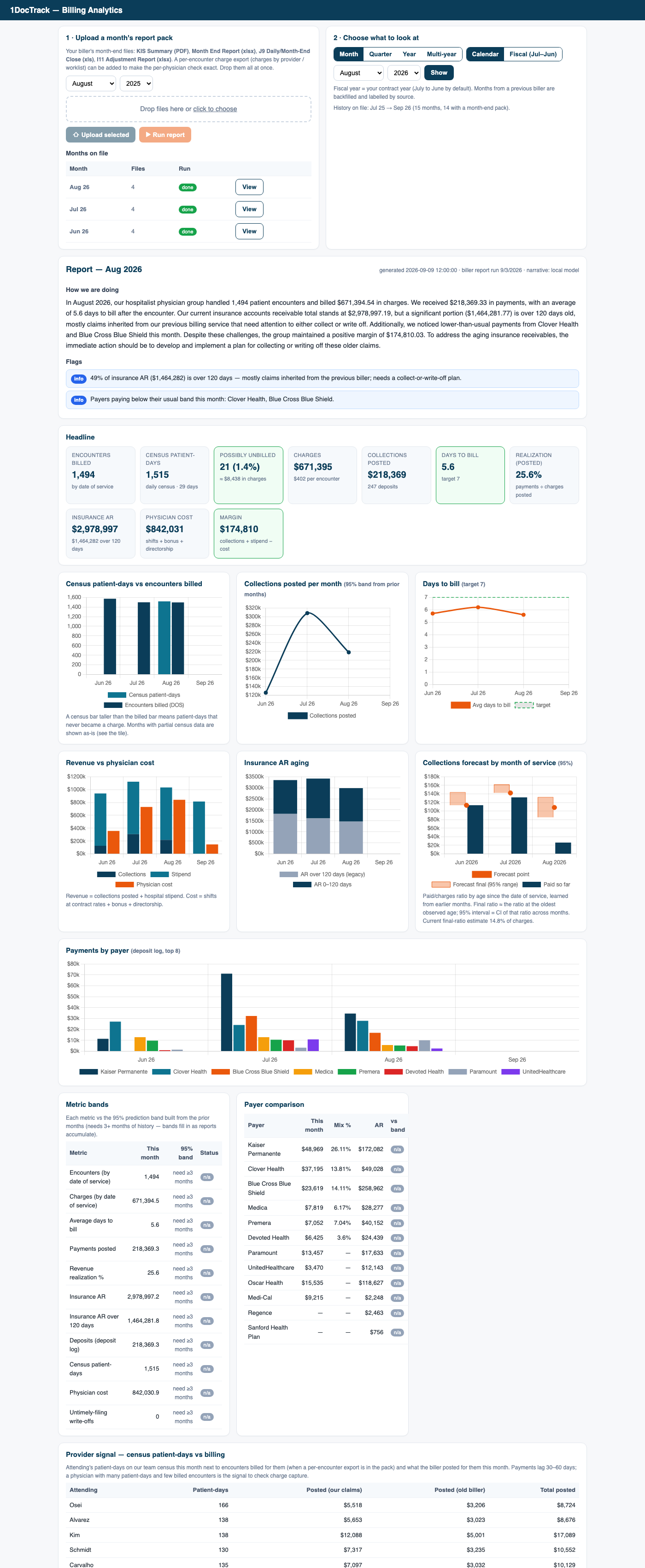1DocTrack Billing Analytics — monthly report with narrative, flags, headline tiles and charts