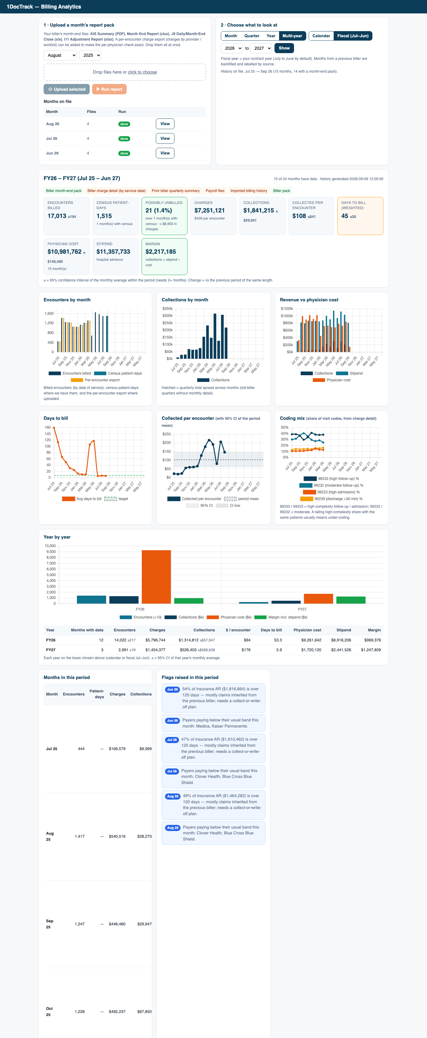 1DocTrack Billing Analytics — multi-year comparison with year-by-year chart and table